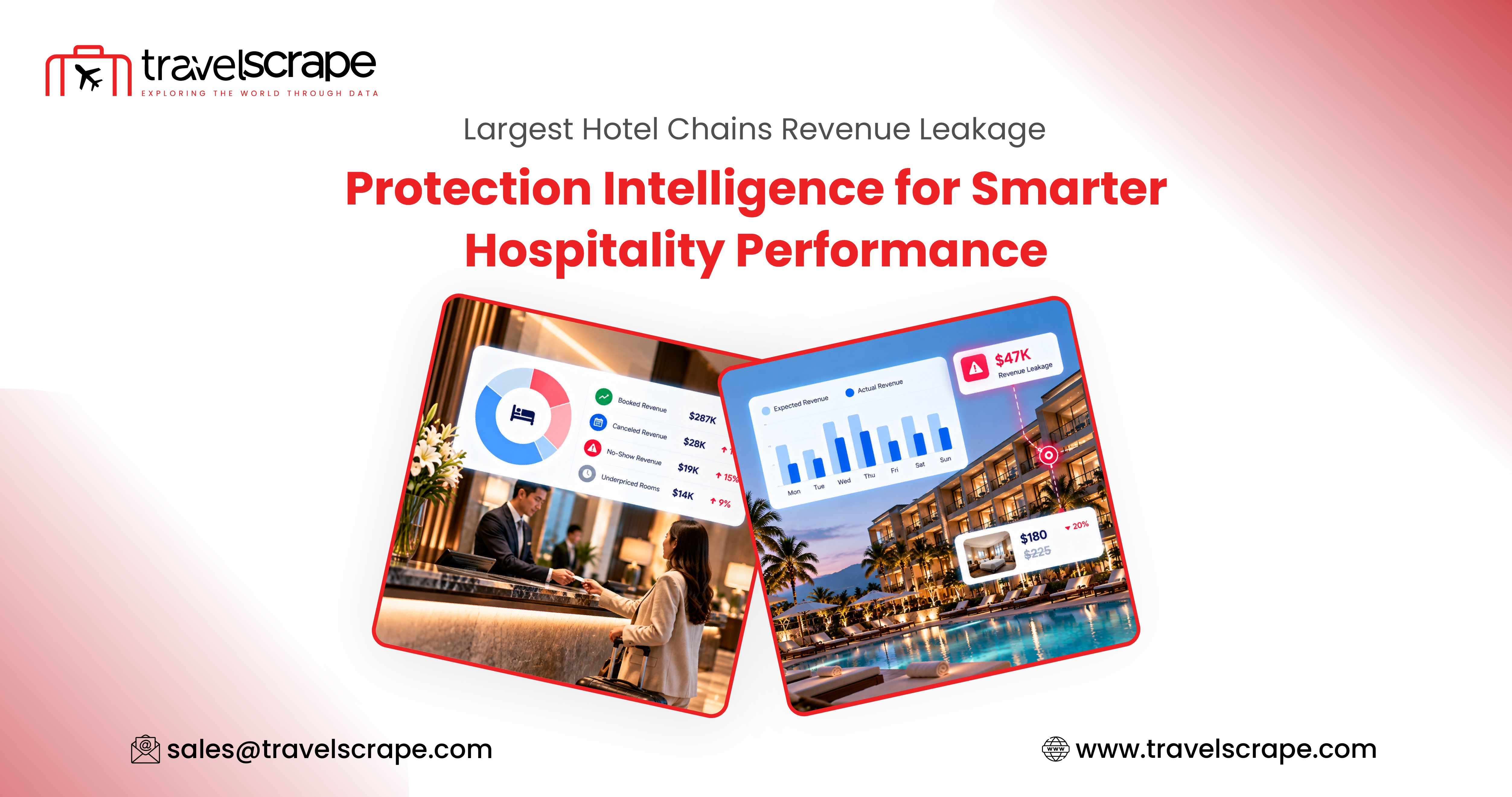 Largest Hotel Chains Revenue Leakage Protection Intelligence